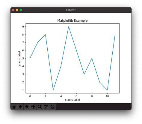 Image result for Python-Matplotlib Form