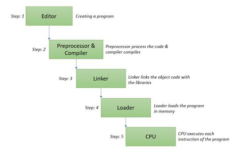 Image result for Learn C Programming