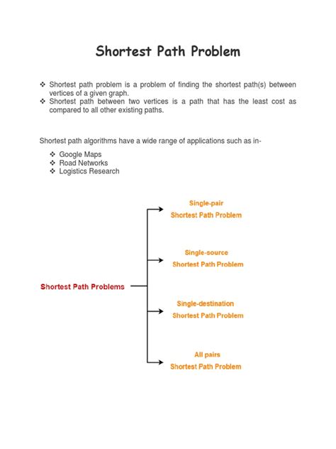 Image result for Shortest Path Algorithm Implementation