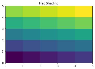 Image result for Python-Matplotlib Fill Shaded