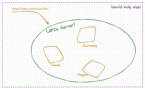 Image result for API JavaScript Beginners