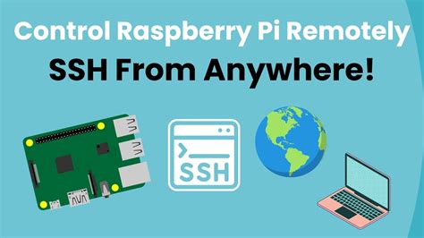 Image result for Raspberry Pi File SSH