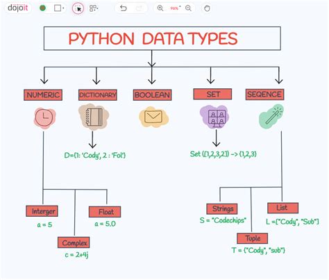 Image result for Python Programming Types