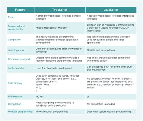 Toradh íomhá ar SQL vs Python