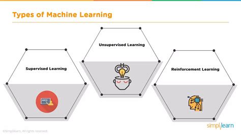 Toradh íomhá ar Machine Learning Algorithms Python
