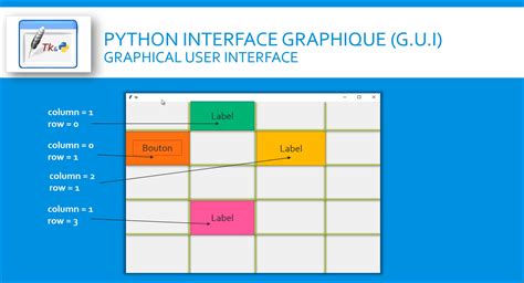 Tuto Programmation Python에 대한 이미지 결과