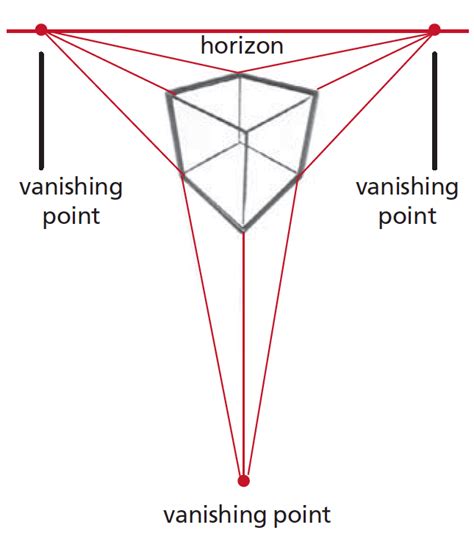 Image result for Dwindling Size Perspective