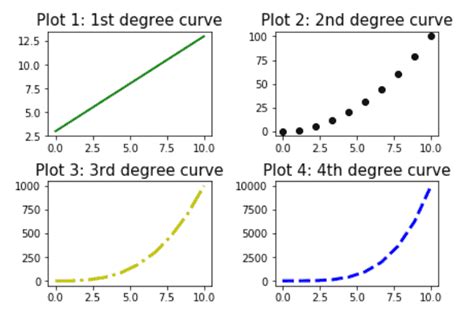 Image result for Matplotlib Subplot Tutorial