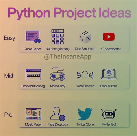 Image result for Cool Python Projects