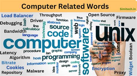 Image result for How to Use First Generation Computer