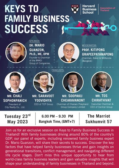 Image result for Prospered