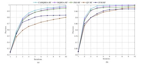 Image result for Computing Precision Algorithm