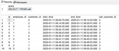 Image result for Dynamic SQL Tutorial