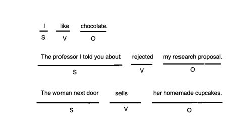 Image result for Computer Syntax Rules