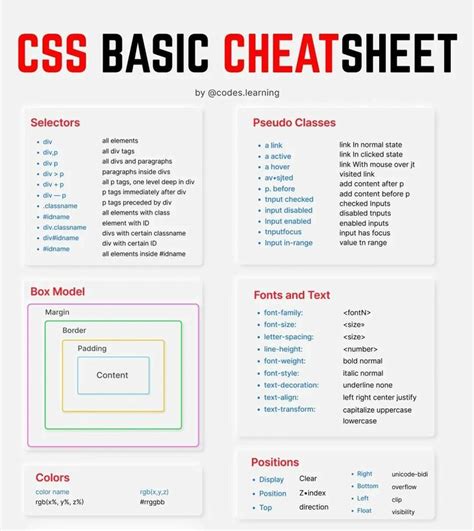 Image result for Basic CSS Code