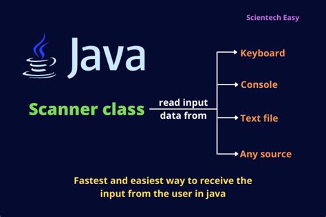 Image result for Java Scanner String