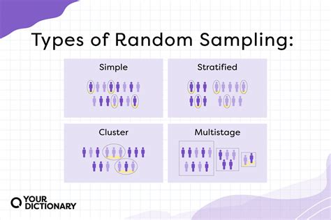 Toradh íomhá ar Types of Sampling Methods