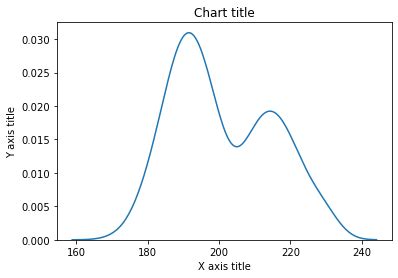 Image result for Line Chart in Data Visualization Using Python