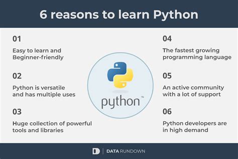 Image result for Python Purpose Coding