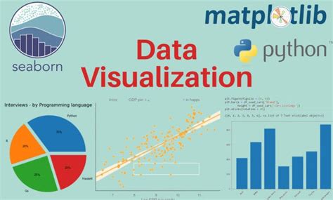 Image result for Python Projects Using Matplotlib