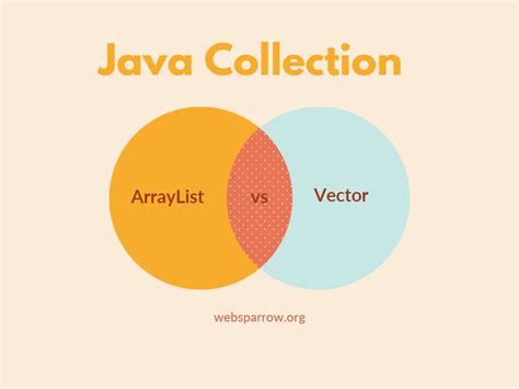Array vs List in Java に対する画像結果