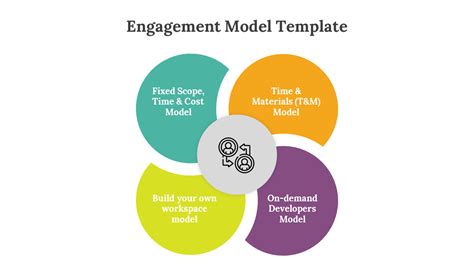 Image result for Python Script Engagement Model Example