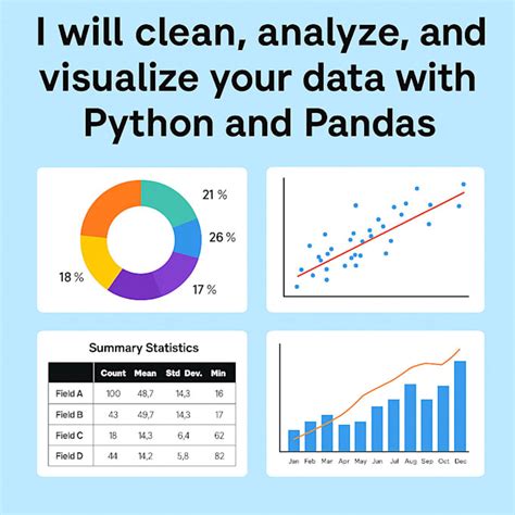 Image result for Data Analysis Using Python Pandas
