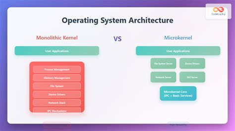 Toradh íomhá ar Example of Windows Operating System