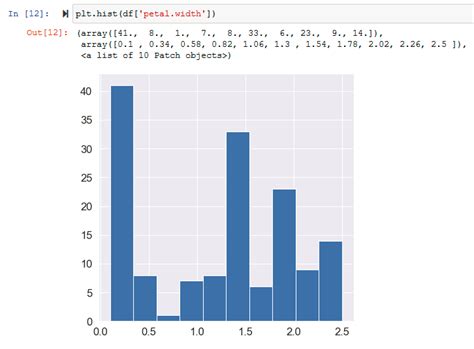 Image result for Python Data Visualization Continuous Variable