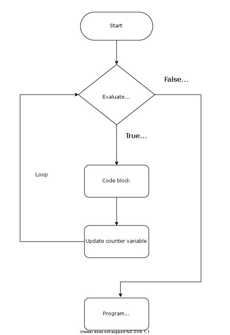 Image result for Java for Loop String