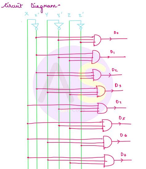 Image result for ISC Language Java
