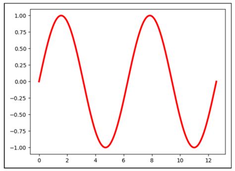 Image result for Matplotlib Python Autoanimation