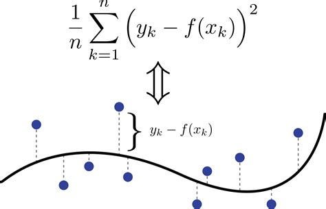 Image result for Mathematica for Machine Learning