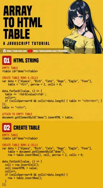 Image result for Create Table by JavaScript