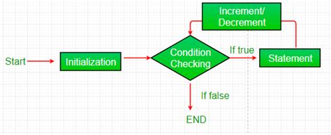 Image result for Loop JavaScript