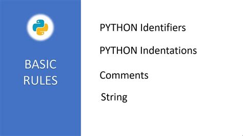 Image result for Python Language Syntax Rules