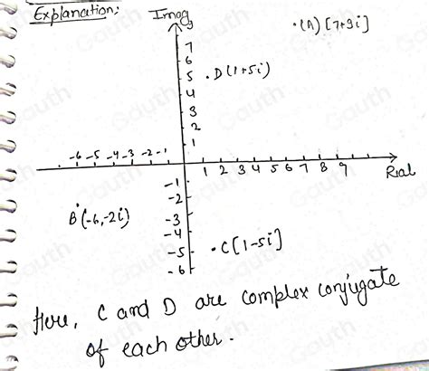Image result for Python Plot Complex Numbers