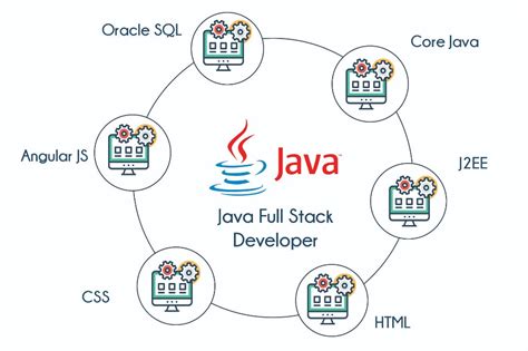Java Tech Stack に対する画像結果