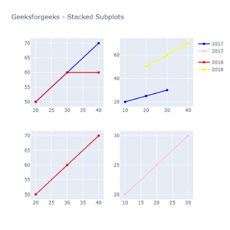 Bildergebnis für Python Groupby Subplot