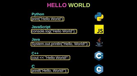Image result for Java vs Python HelloWorld