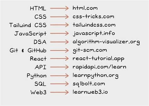Image result for Learning JavaScript