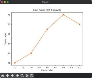 Image result for Python-Matplotlib Plot Color