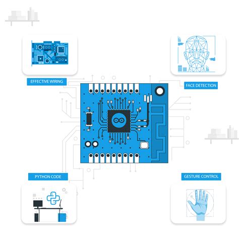 Image result for Computer Vision Camera Arduino