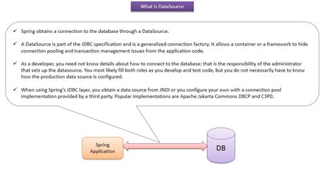 Image result for Data Source Class Java Programming