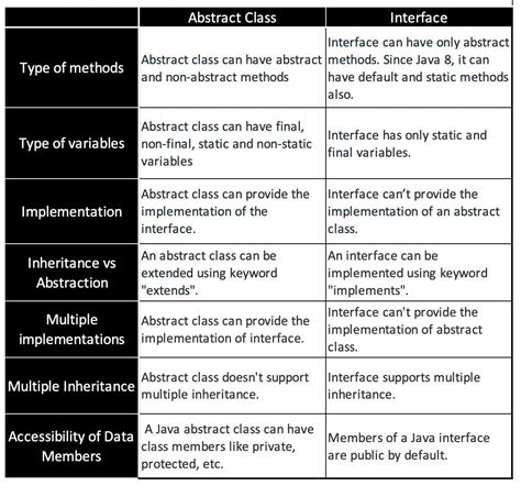 Image result for Java Design Patterns Implementation Examples