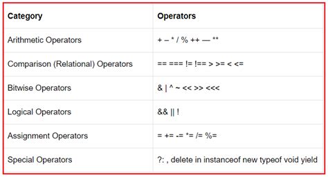 Image result for JavaScript Arithmetic Operations