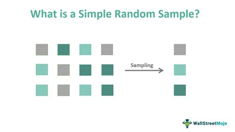 Toradh íomhá ar Simple Random Sample Example