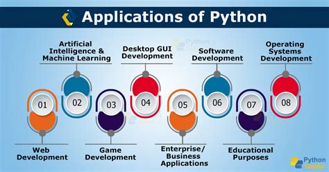 Image result for Python Applications Software Development Process