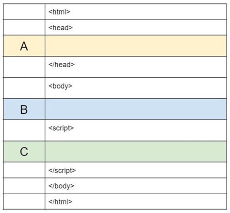 Image result for Writing HTML Code