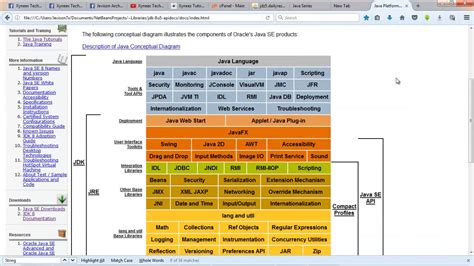 Image result for Java Reference Oracle